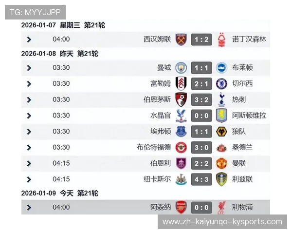 英超球队在欧冠中的历年战绩